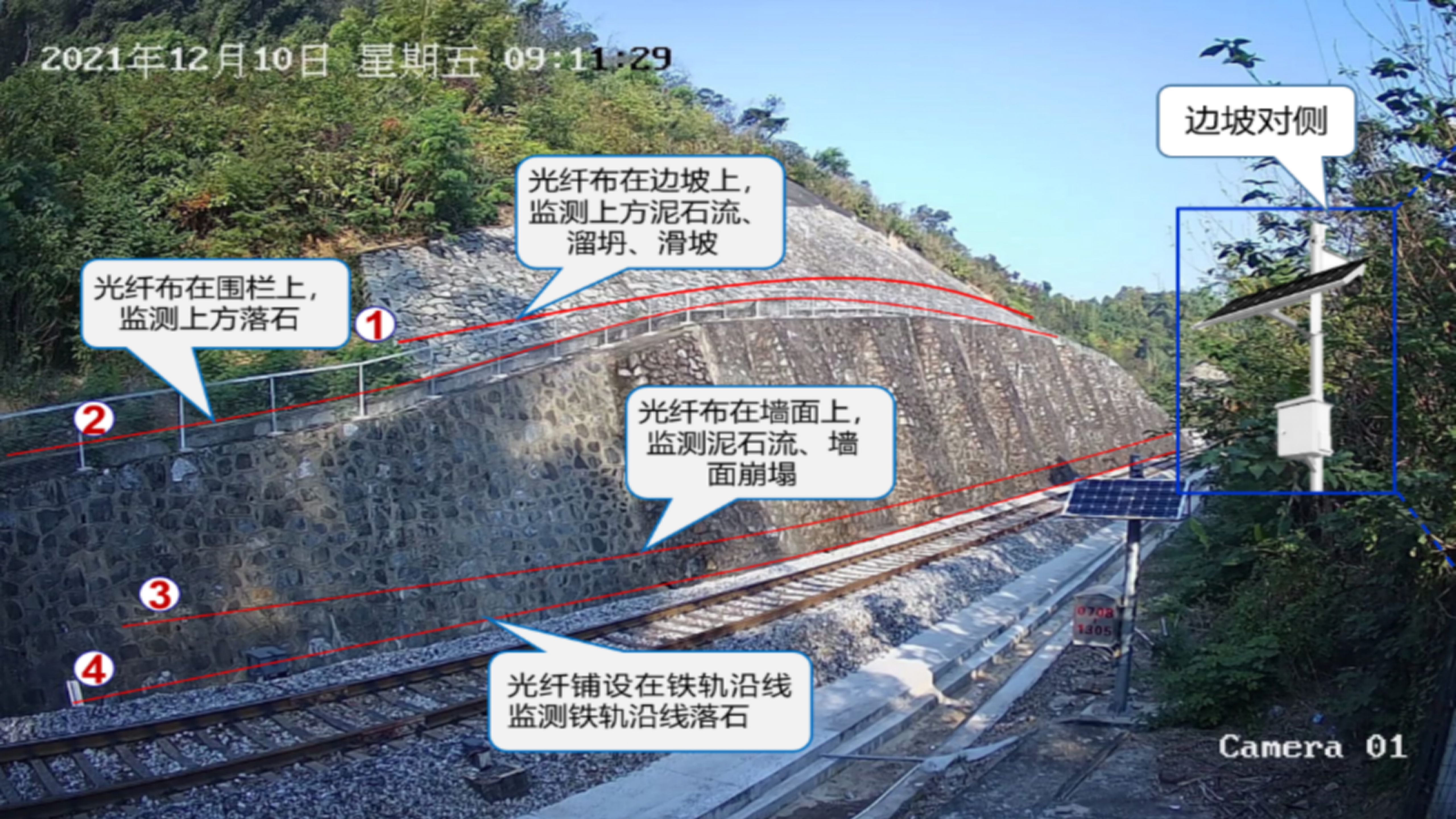 铁路边坡防灾监测预警系统