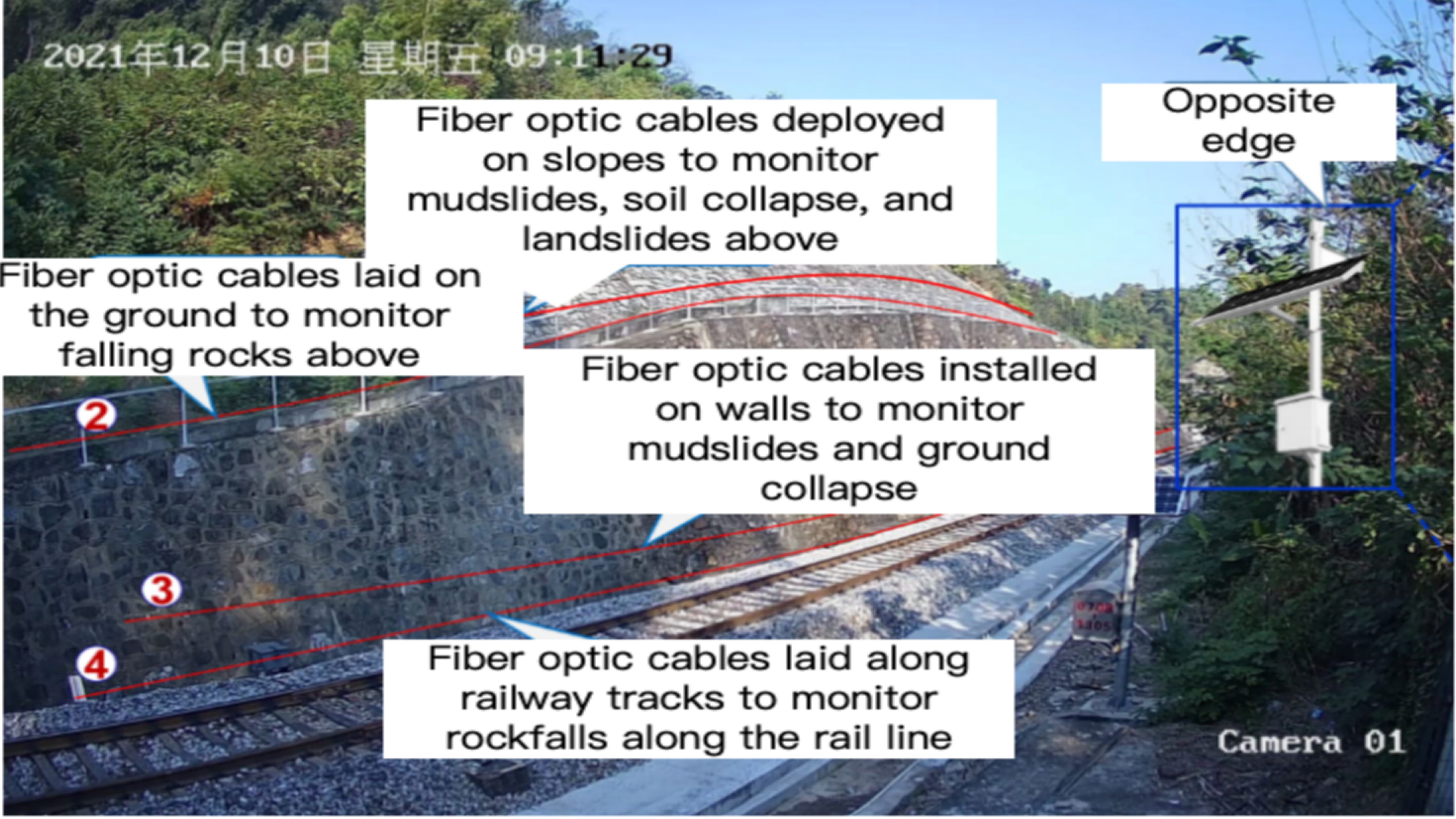 Railway slope disaster Prevention monitoring and early warning System